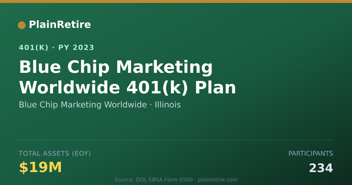 Shareable card for Blue Chip Marketing Worldwide 401(k) Plan (2023)