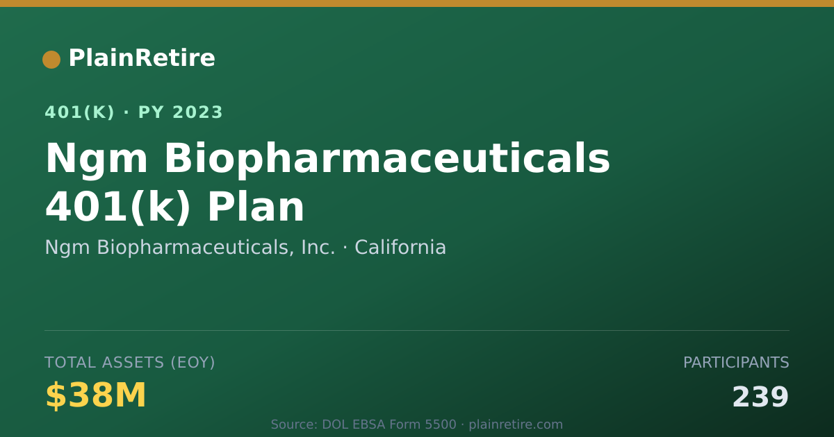 Shareable card for Ngm Biopharmaceuticals, Inc. 401(k) Plan (2023)
