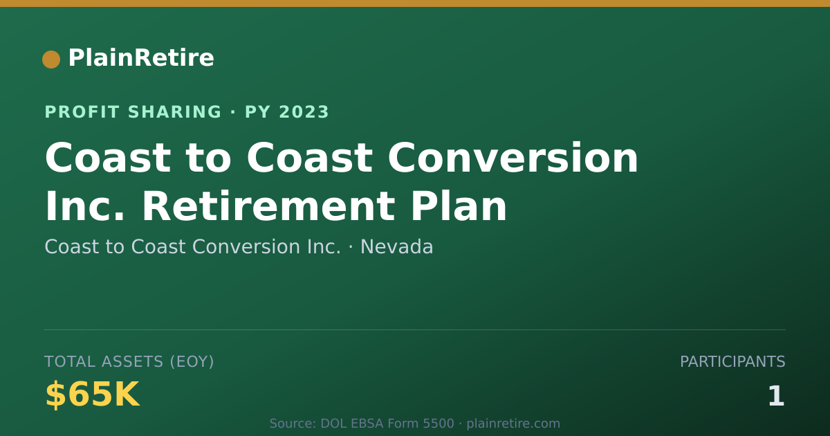 Shareable card for Coast to Coast Conversion Inc. Profit Sharing Plan (2023)