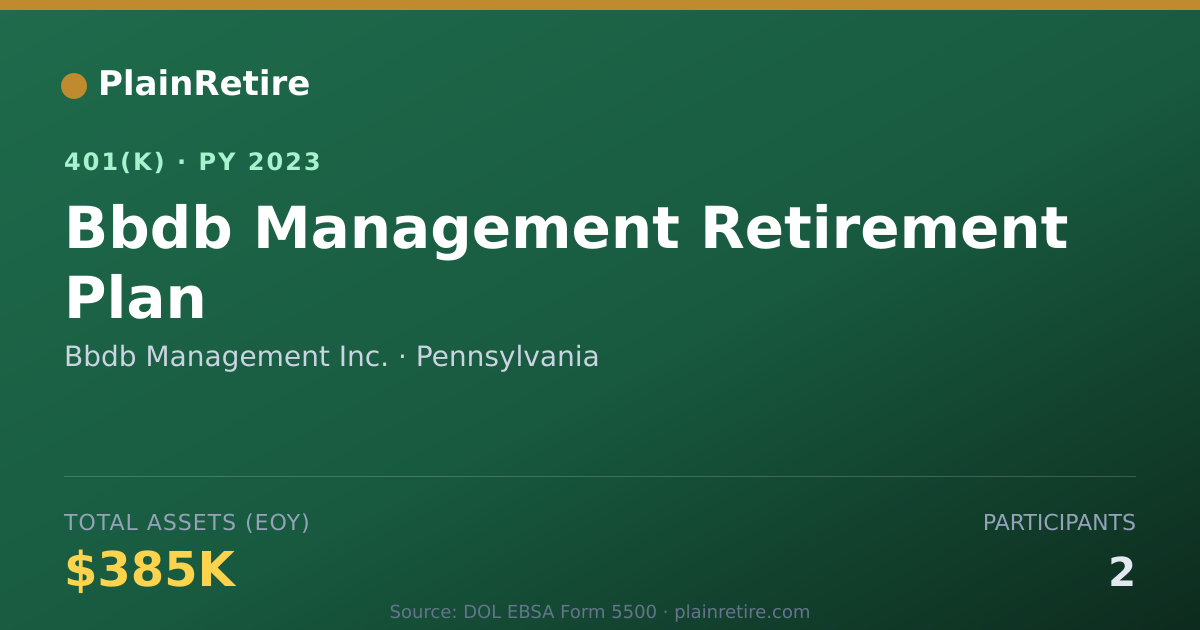 Shareable card for Bbdb Management Inc. 401(k) Plan (2023)