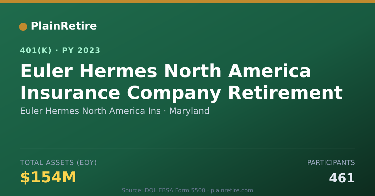 Shareable card for Euler Hermes North America Ins 401(k) Plan (2023)