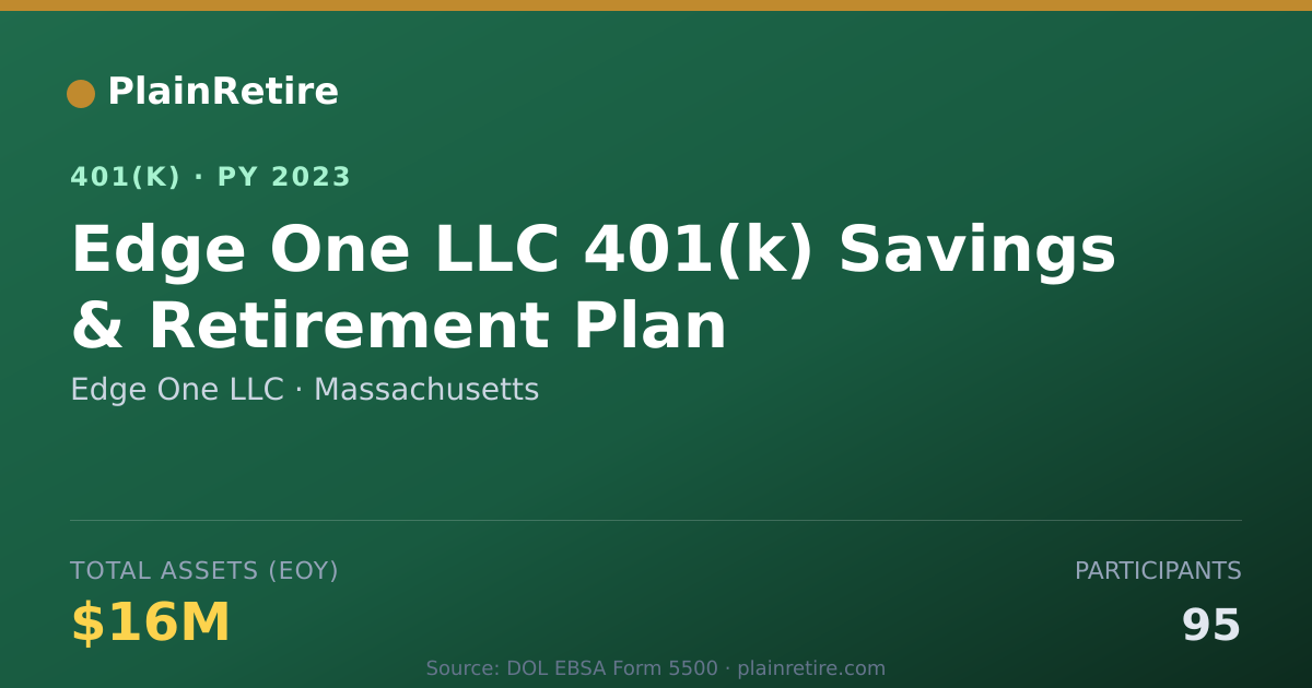 Shareable card for Edge One LLC 401(k) Plan (2023)