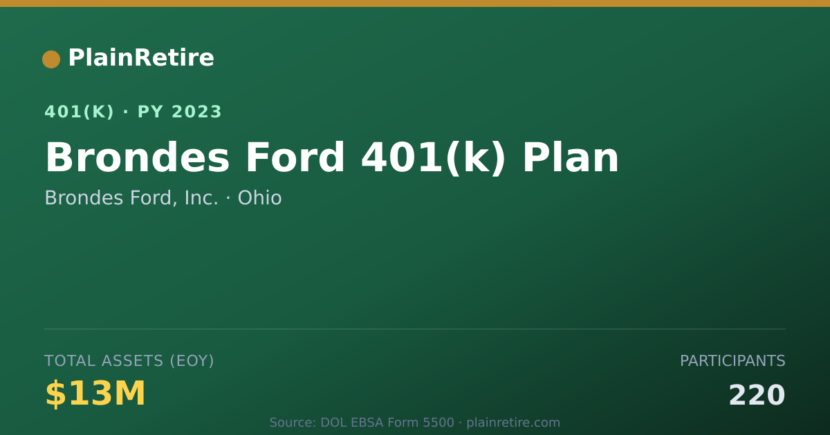 Shareable card for Brondes Ford, Inc. 401(k) Plan (2023)