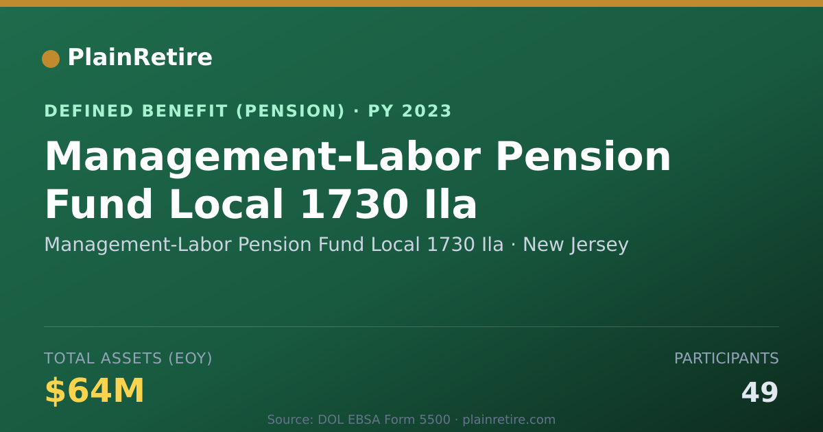 Shareable card for Management-Labor Pension Fund Local 1730 Pension Plan (2023)
