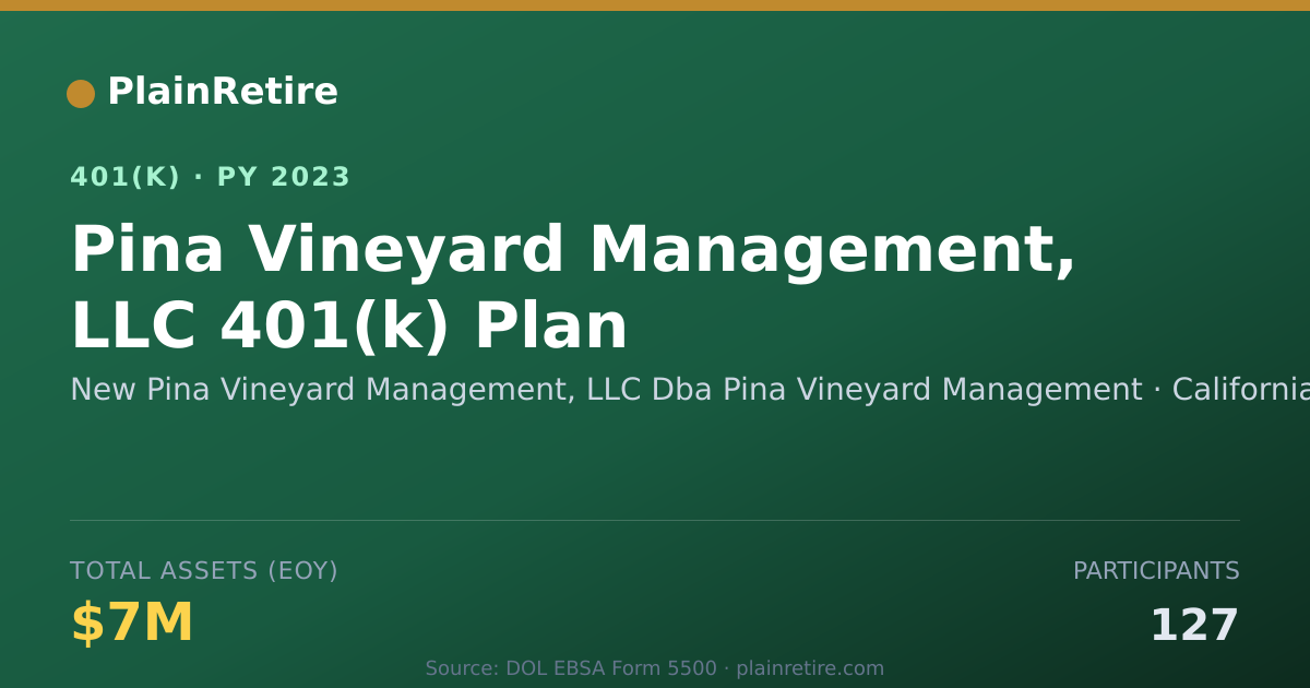Shareable card for New Pina Vineyard Management, LLC Dba Pin 401(k) Plan (2023)