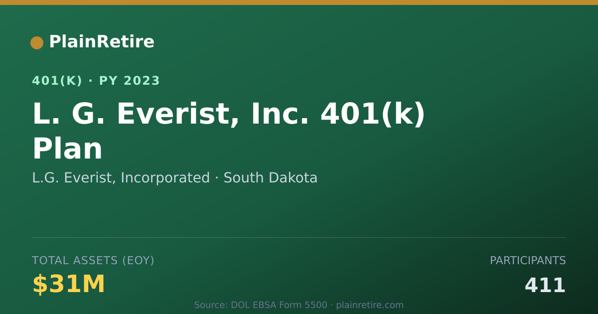 Shareable card for L.G. Everist, Incorporated 401(k) Plan (2023)
