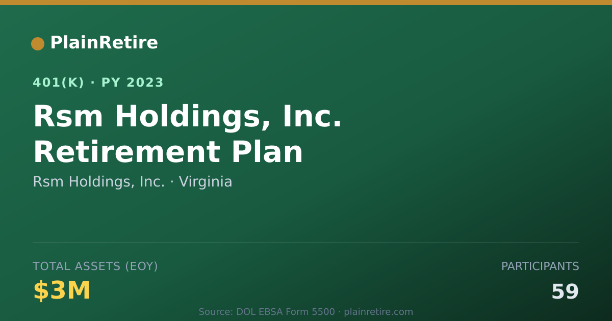 Shareable card for Rsm Holdings, Inc. 401(k) Plan (2023)