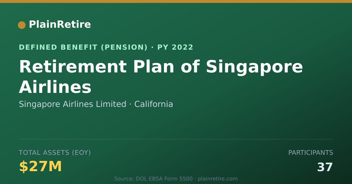 Shareable card for Singapore Airlines Limited Pension Plan (2022)