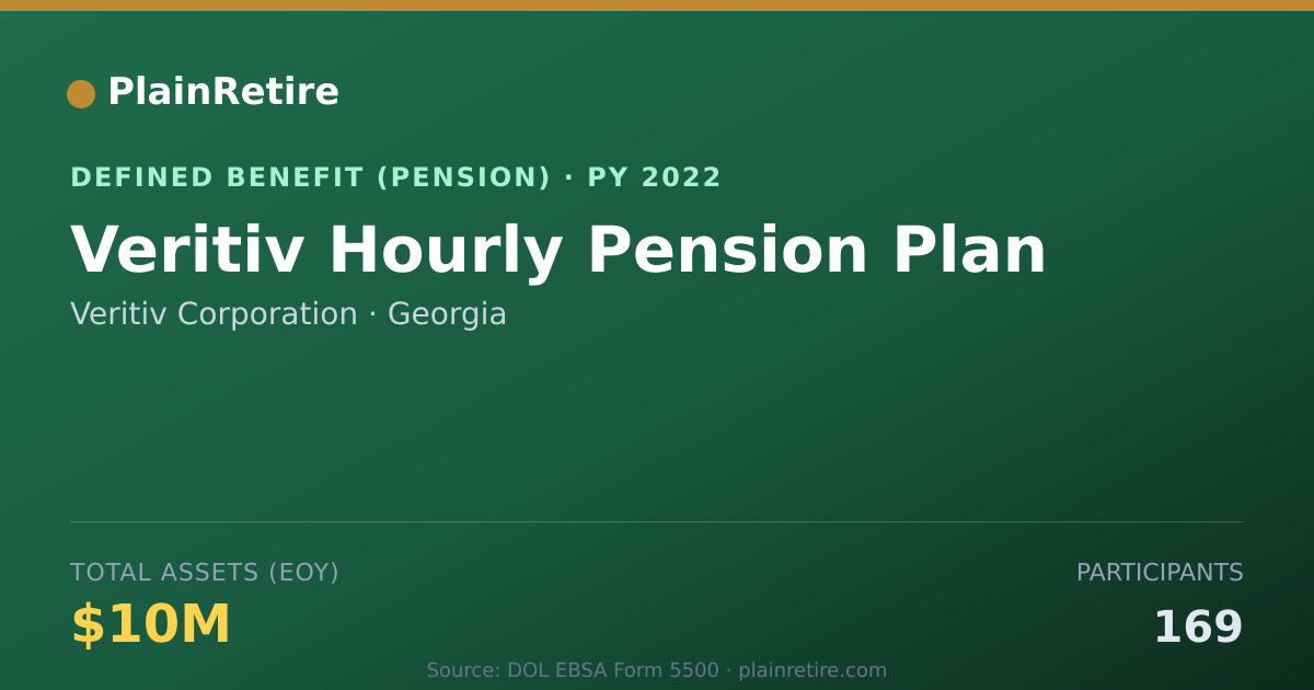 Shareable card for Veritiv Corporation Pension Plan (2022)