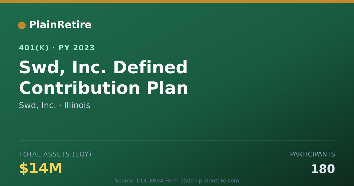 Shareable card for Swd, Inc. 401(k) Plan (2023)