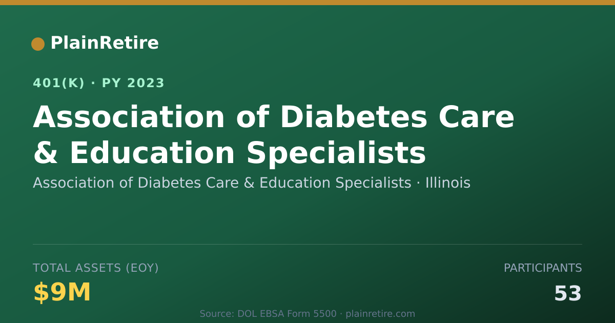Shareable card for Association of Diabetes Care & Education 401(k) Plan (2023)
