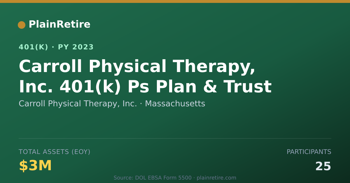 Shareable card for Carroll Physical Therapy, Inc. 401(k) Plan (2023)