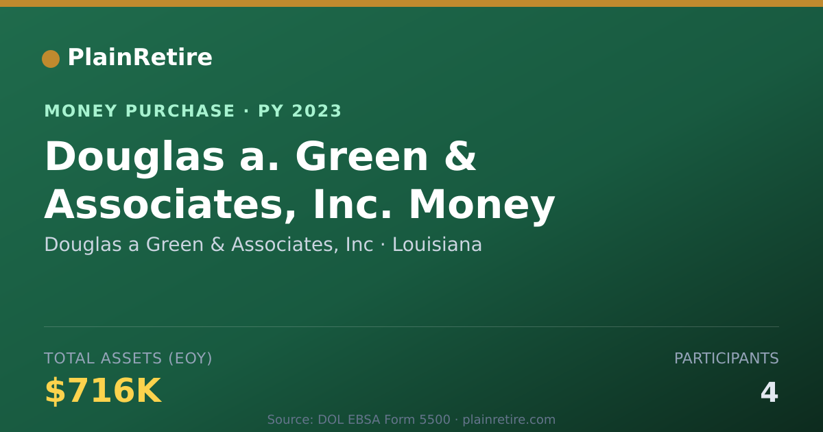 Shareable card for Douglas a Green & Associates, Inc Money Purchase Plan (2023)