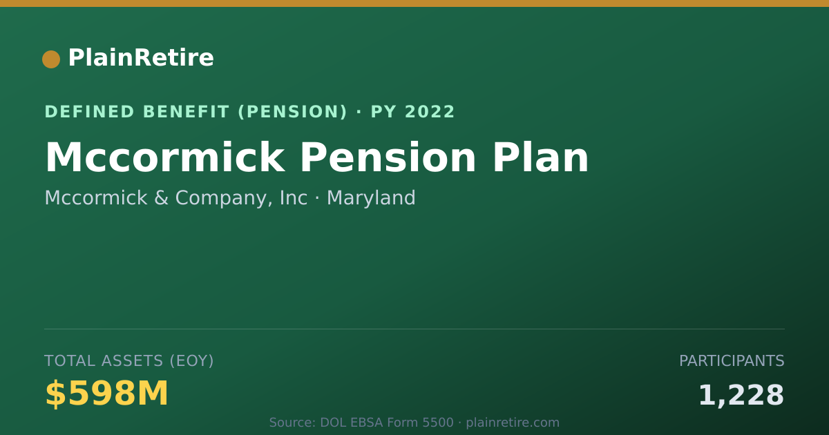 Shareable card for Mccormick & Company, Inc Pension Plan (2022)