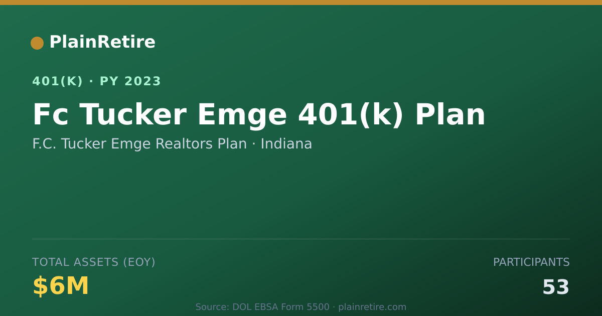 Shareable card for F.C. Tucker Emge Realtors Plan 401(k) Plan (2023)