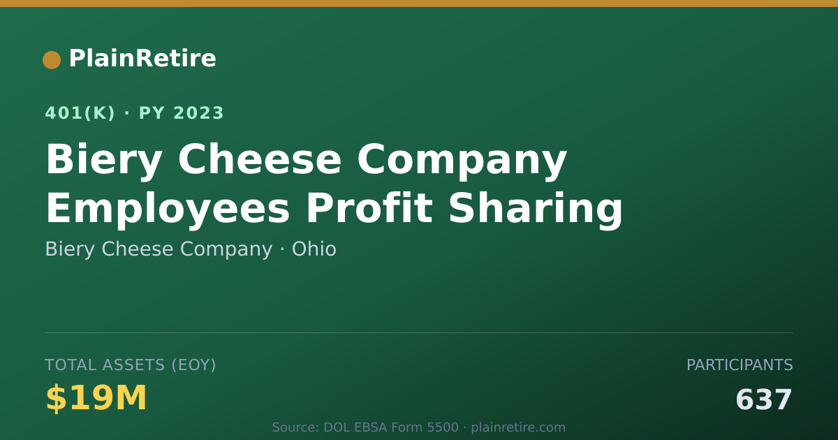 Shareable card for Biery Cheese Company 401(k) Plan (2023)