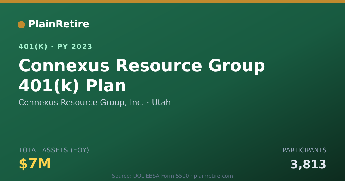 Shareable card for Connexus Resource Group, Inc. 401(k) Plan (2023)