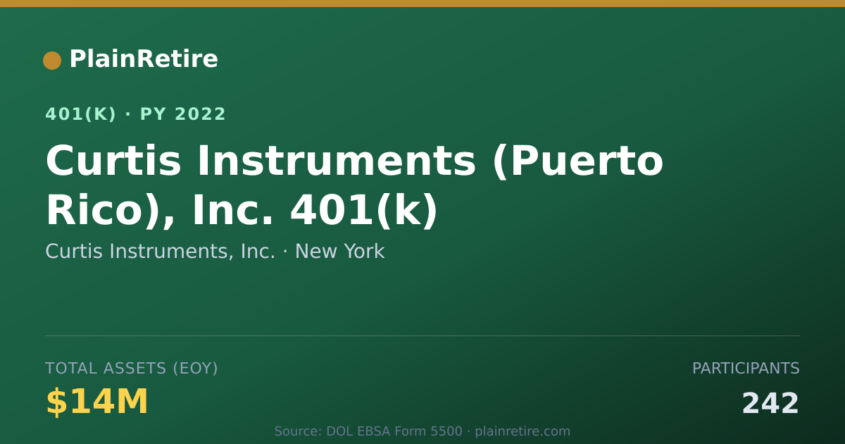 Shareable card for Curtis Instruments, Inc. 401(k) Plan (2022)