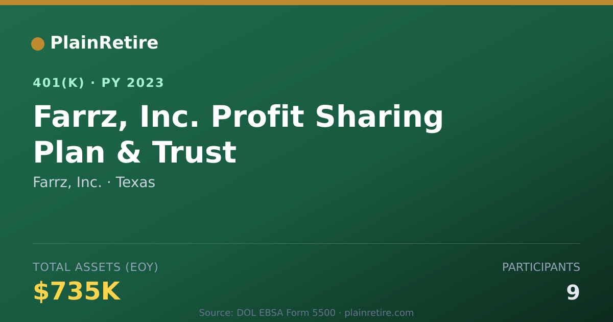 Shareable card for Farrz, Inc. 401(k) Plan (2023)