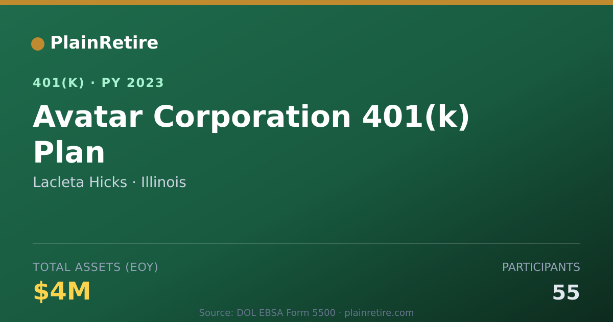 Shareable card for Lacleta Hicks 401(k) Plan (2023)