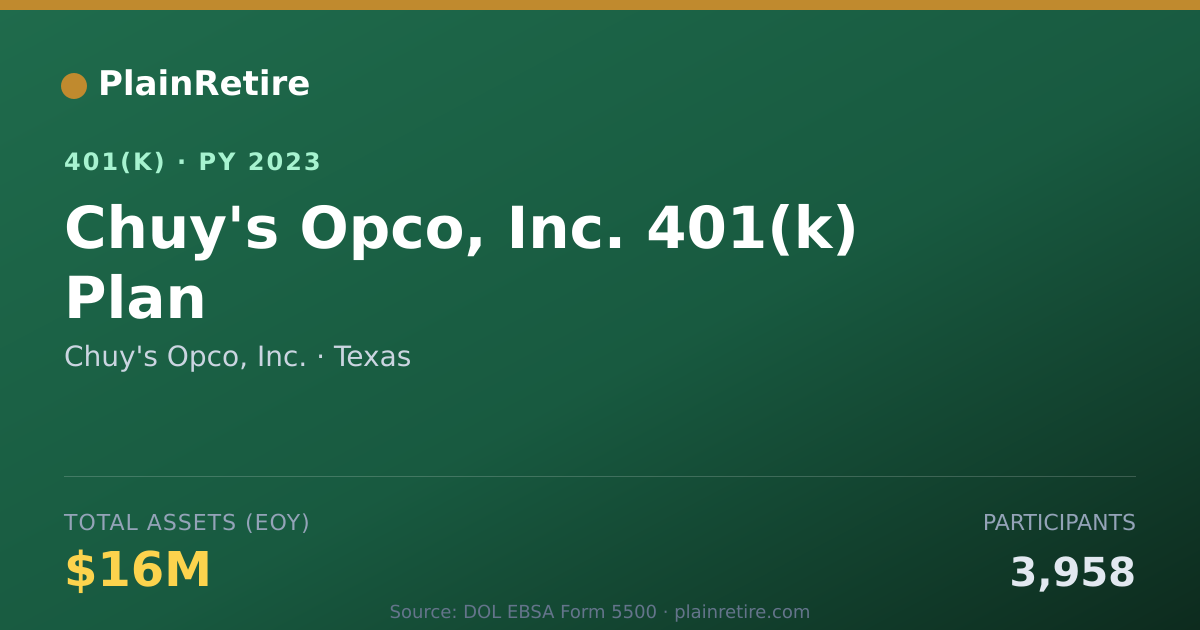 Shareable card for Chuy's Opco, Inc. 401(k) Plan (2023)