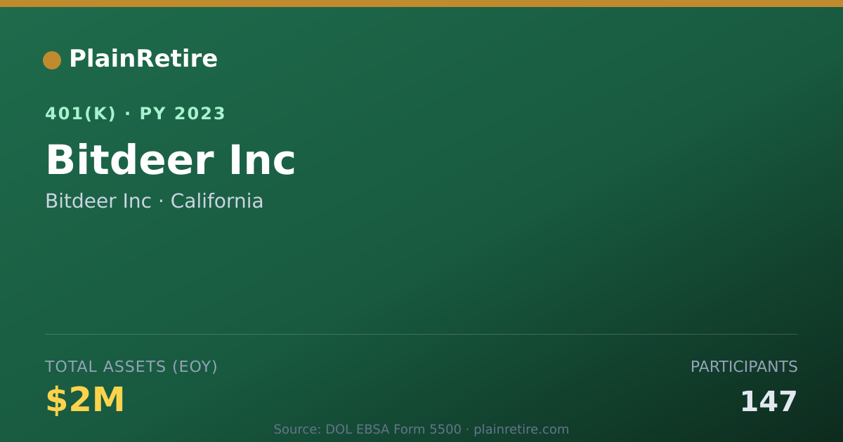 Shareable card for Bitdeer Inc 401(k) Plan (2023)