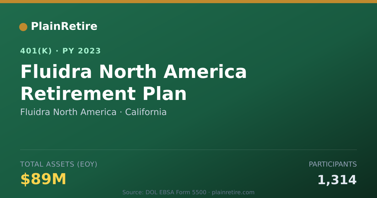 Shareable card for Fluidra North America 401(k) Plan (2023)