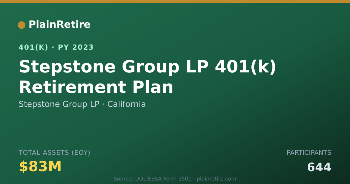 Shareable card for Stepstone Group LP 401(k) Plan (2023)