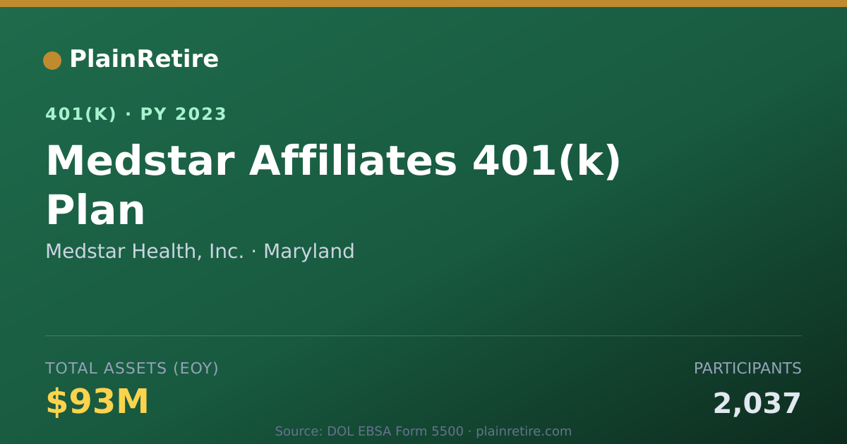 Shareable card for Medstar Health, Inc. 401(k) Plan (2023)