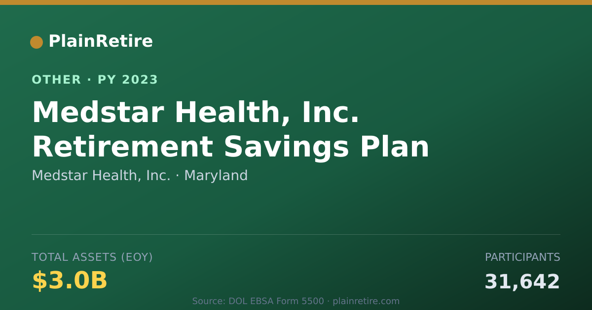 Shareable card for Medstar Health, Inc. Retirement Plan (2023)