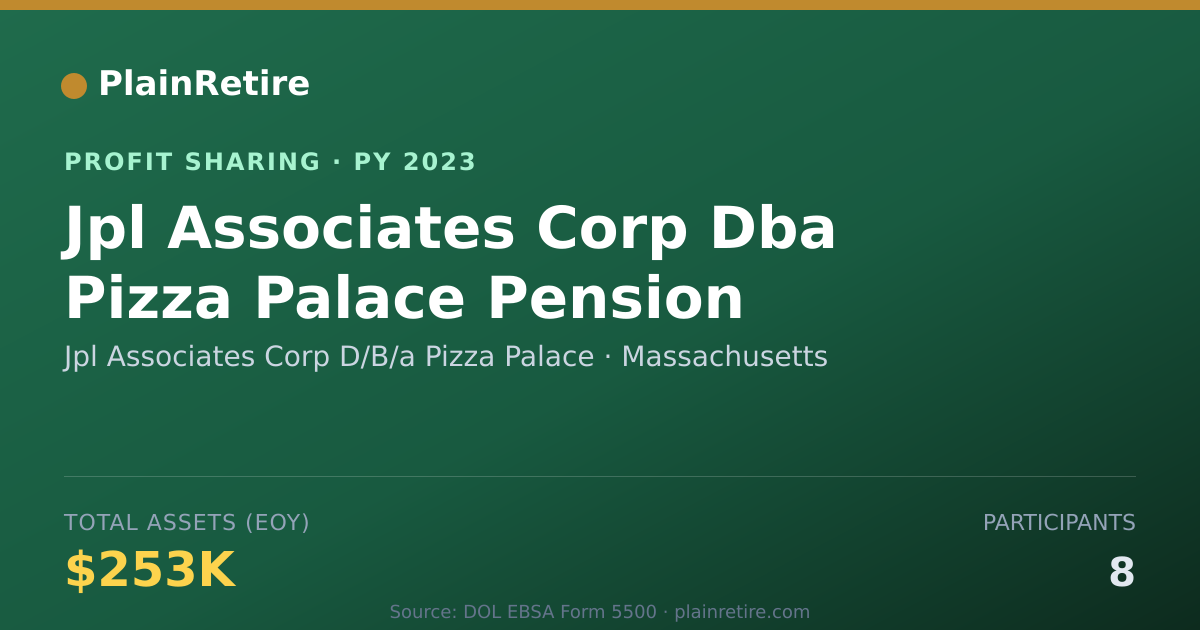 Shareable card for Jpl Associates Corp D/B/a Pizza P Profit Sharing Plan (2023)