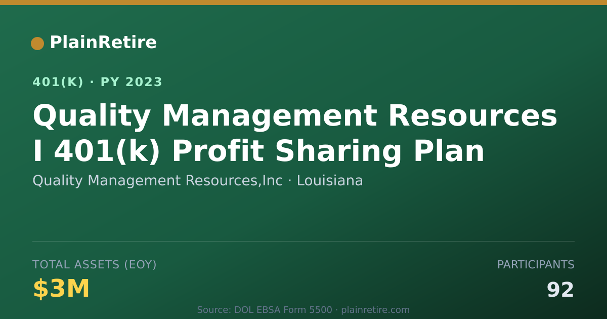 Shareable card for Quality Management Resources,Inc 401(k) Plan (2023)