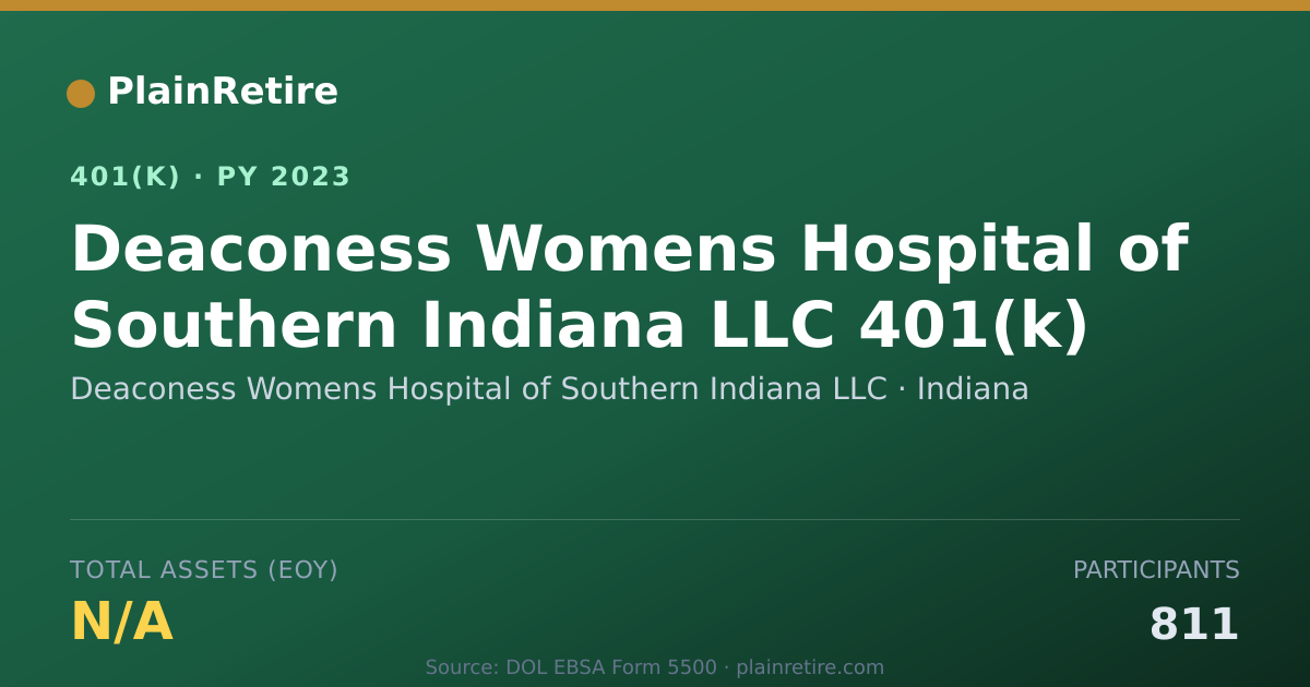 Shareable card for Deaconess Womens Hospital of Southern Ind 401(k) Plan (2023)