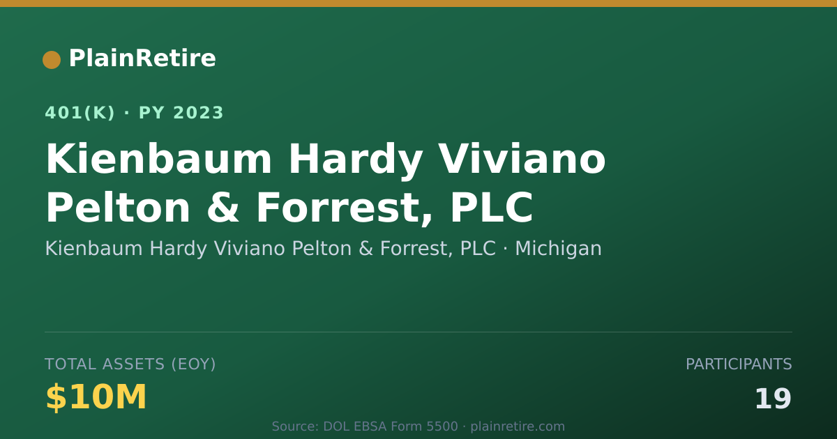 Shareable card for Kienbaum Hardy Viviano Pelton & Forrest, 401(k) Plan (2023)