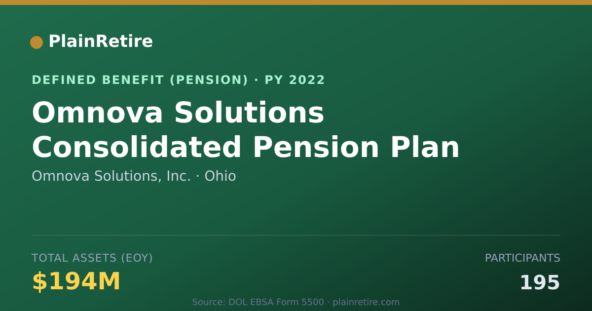 Shareable card for Omnova Solutions, Inc. Pension Plan (2022)