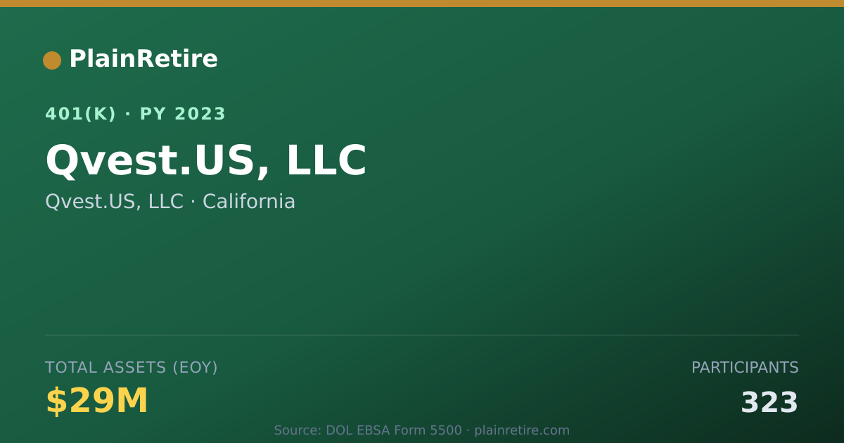 Shareable card for Qvest.US, LLC 401(k) Plan (2023)