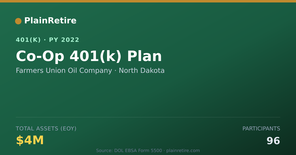 Shareable card for Farmers Union Oil Company 401(k) Plan (2022)