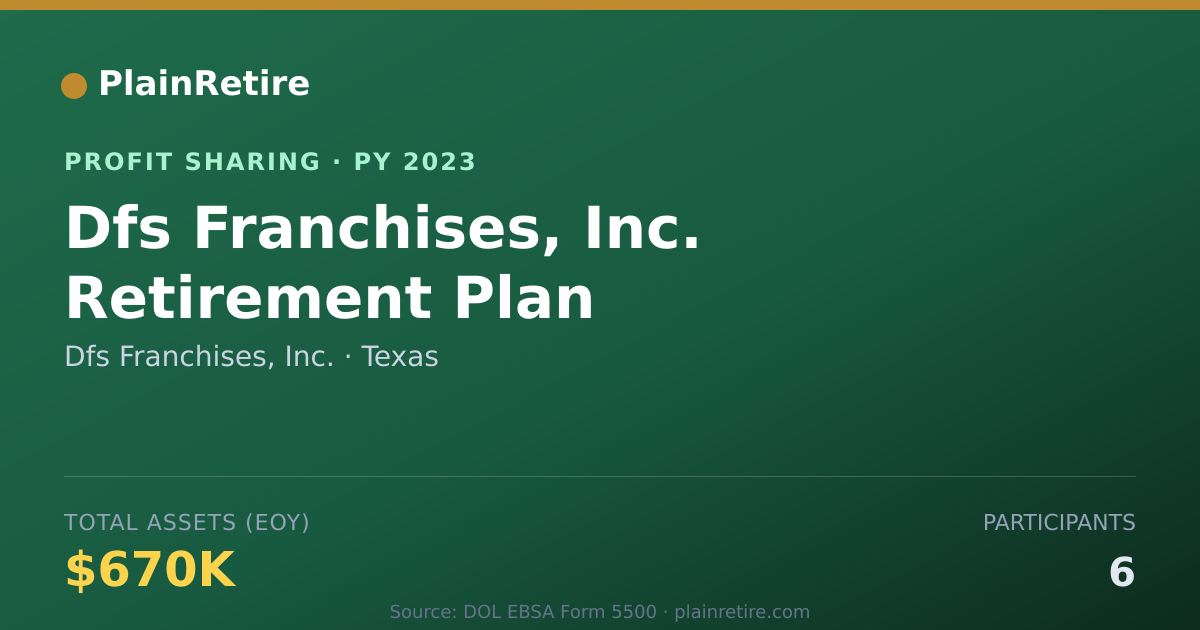 Shareable card for Dfs Franchises, Inc. Profit Sharing Plan (2023)