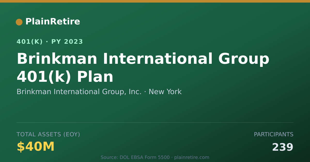 Shareable card for Brinkman International Group, Inc. 401(k) Plan (2023)