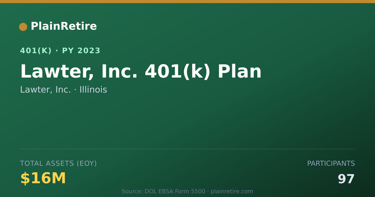 Shareable card for Lawter, Inc. 401(k) Plan (2023)
