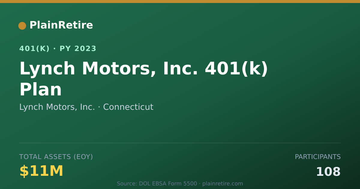 Shareable card for Lynch Motors, Inc. 401(k) Plan (2023)