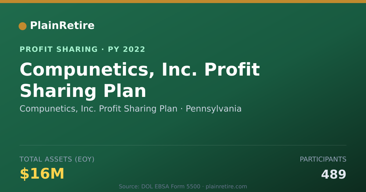 Shareable card for Compunetics, Inc. Profit Sharing Profit Sharing Plan (2022)