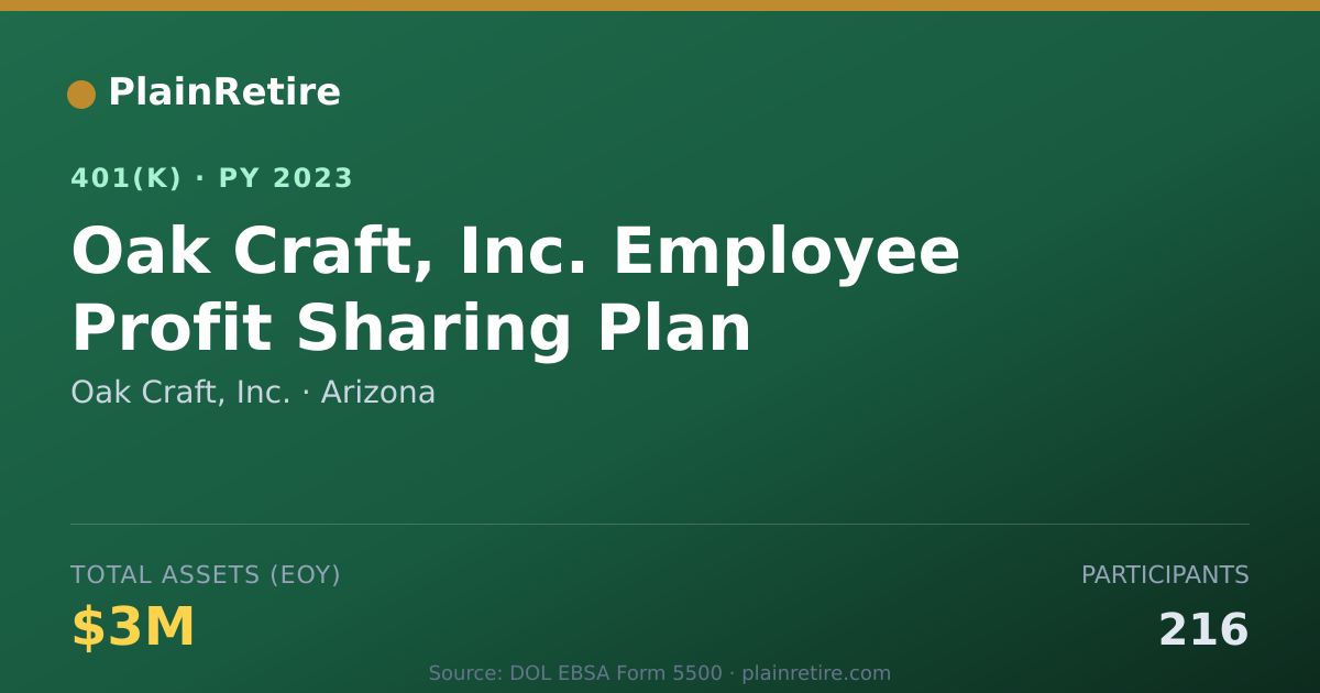 Shareable card for Oak Craft, Inc. 401(k) Plan (2023)