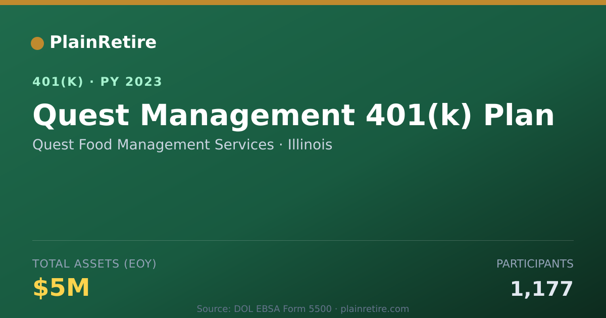 Shareable card for Quest Food Management Services 401(k) Plan (2023)