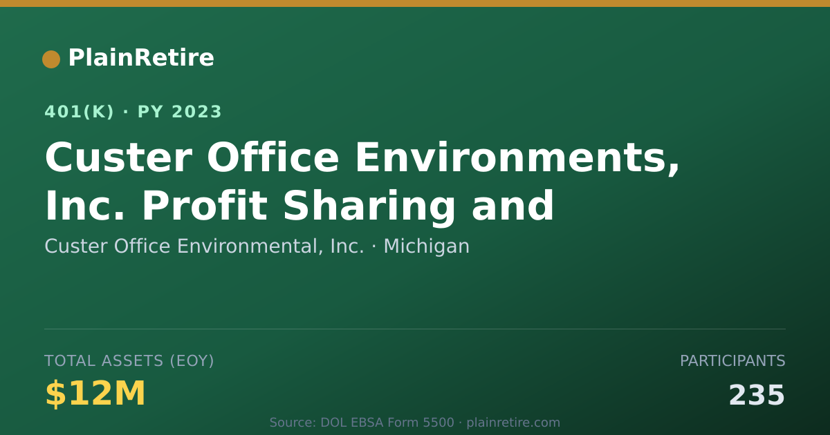 Shareable card for Custer Office Environmental, Inc. 401(k) Plan (2023)