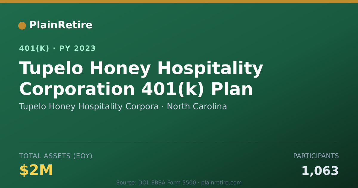 Shareable card for Tupelo Honey Hospitality Corpora 401(k) Plan (2023)