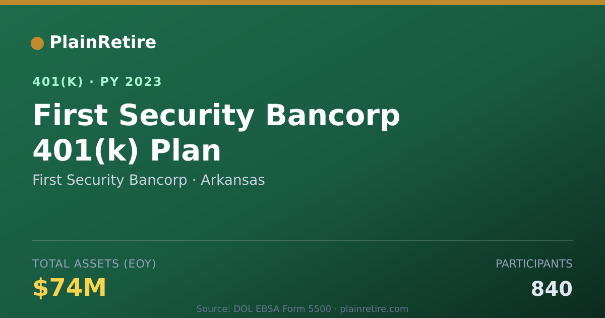 Shareable card for First Security Bancorp 401(k) Plan (2023)