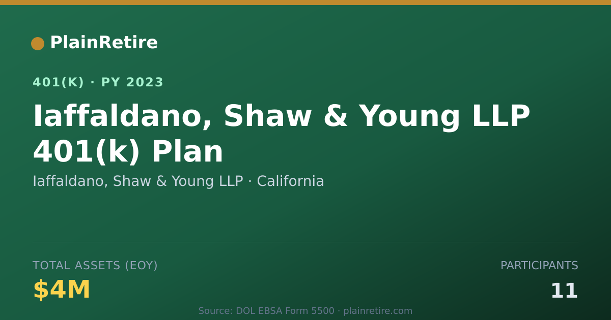Shareable card for Iaffaldano, Shaw & Young LLP 401(k) Plan (2023)