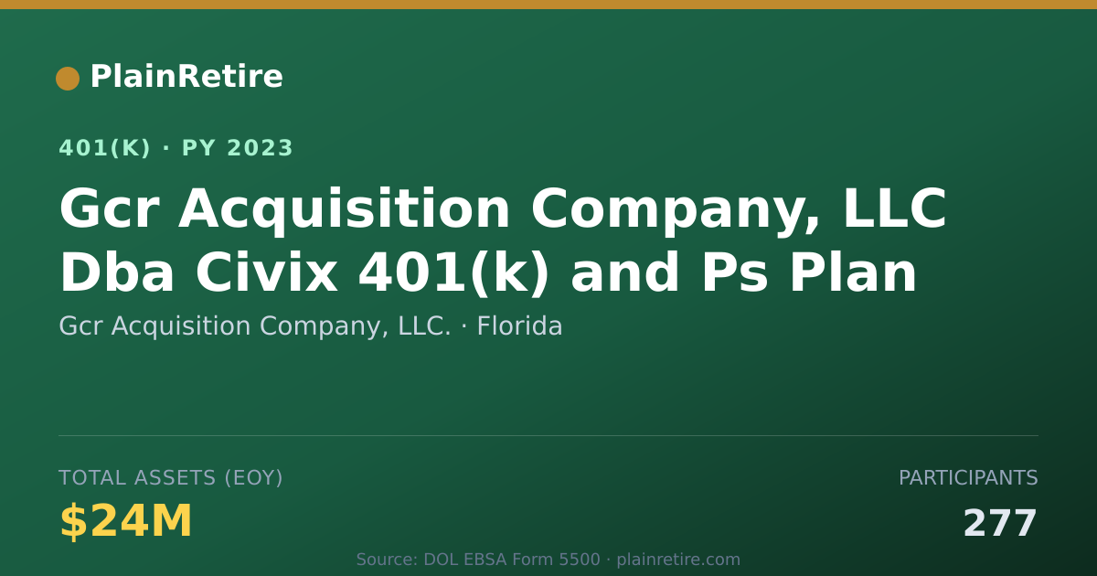 Shareable card for Gcr Acquisition Company, LLC. 401(k) Plan (2023)