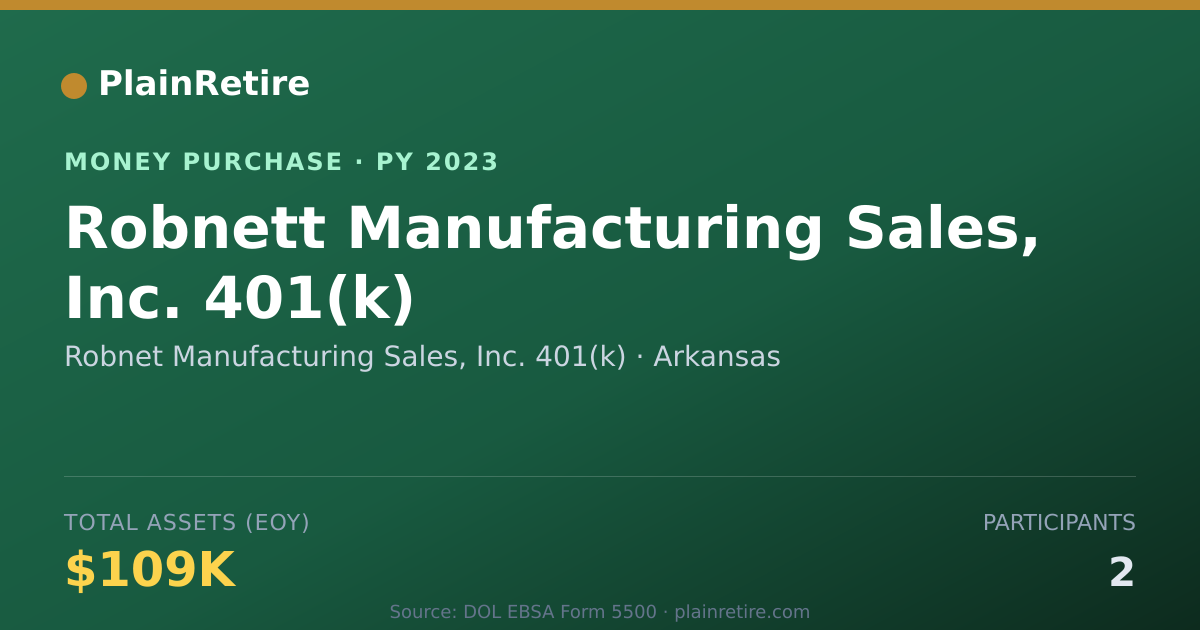 Shareable card for Robnet Manufacturing Sales, Inc. Money Purchase Plan (2023)